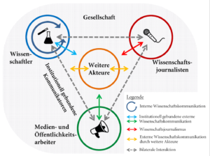 Die wichtigsten Akteure in der Gesellschaft: Ein tiefgehender Blick auf ihre Rollen und Einflüsse