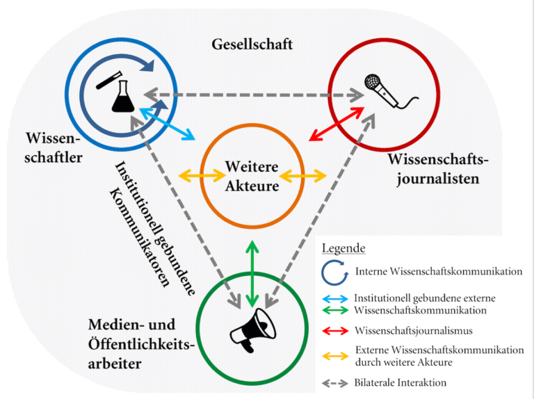 Die wichtigsten Akteure in der Gesellschaft: Ein tiefgehender Blick auf ihre Rollen und Einflüsse