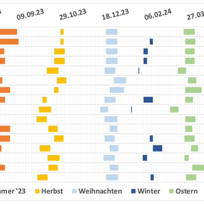 wann sind osterferien 2024