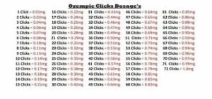 Ozempic Klicks Tabelle: Ein Leitfaden für die effektive Nutzung