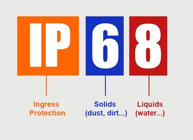 IP68 Bedeutung: Was sie für Produkte und Technologien bedeutet