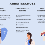 Arbeitsschutz und Gesundheitsschutz: Rechte und Verantwortung am Arbeitsplatz