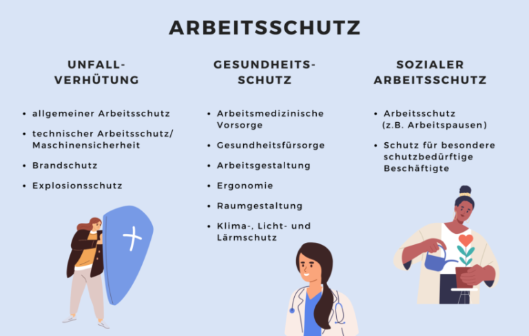 Arbeitsschutz und Gesundheitsschutz: Rechte und Verantwortung am Arbeitsplatz