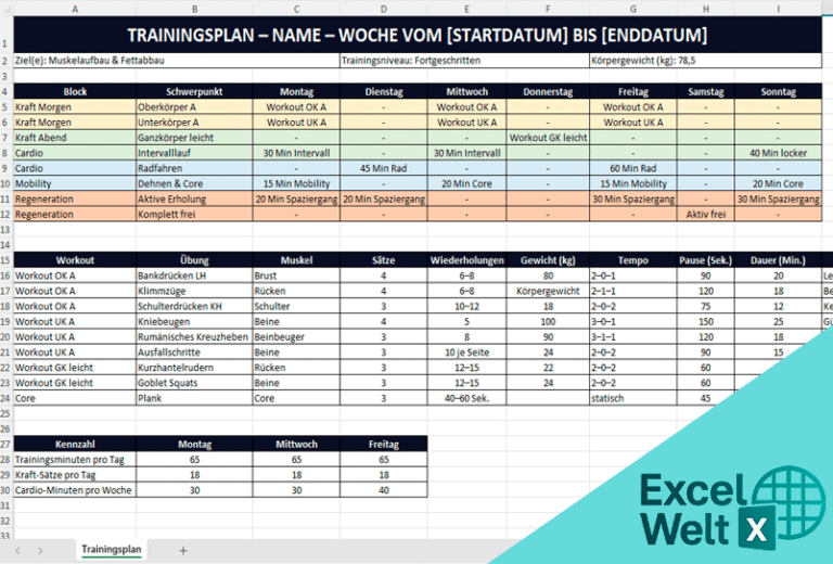Trainingsplan: Wie Struktur und Ziele die Fitness verbessern