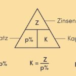 Zinssatz: Wie Zinsentscheidungen die Wirtschaft beeinflussen