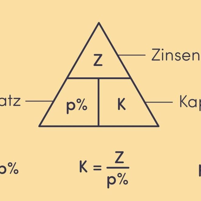 Zinssatz: Wie Zinsentscheidungen die Wirtschaft beeinflussen