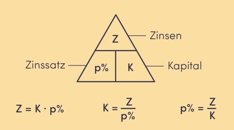 Zinssatz: Wie Zinsentscheidungen die Wirtschaft beeinflussen